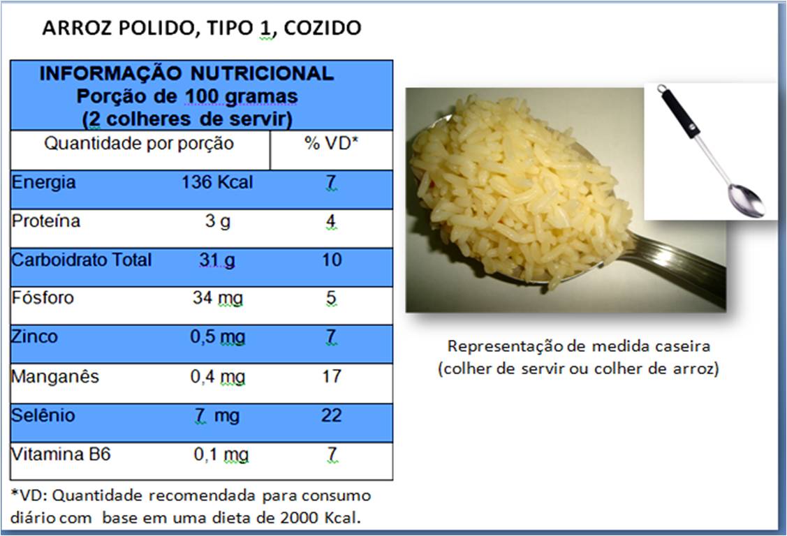 Calorias 80 Gramas De Arroz - LIBRAIN
